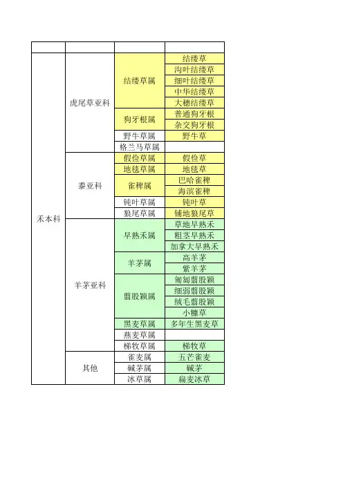 草坪草分类
