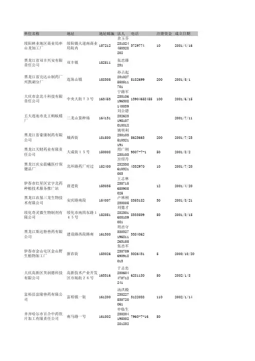 黑龙江医药