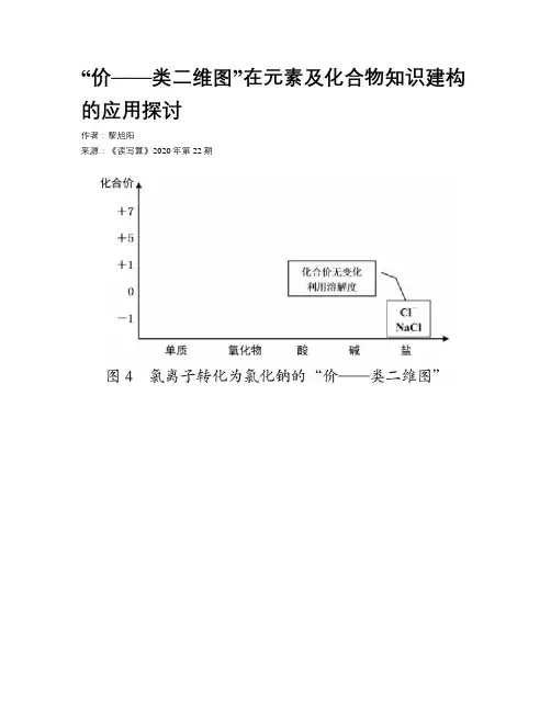 “价——类二维图”在元素及化合物知识建构的应用探讨
