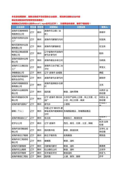 2020新版辽宁省锦州粮食工商企业公司名录名单黄页联系方式大全364家