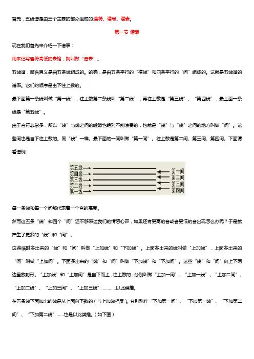 (完整版)五线谱(初学者专用)