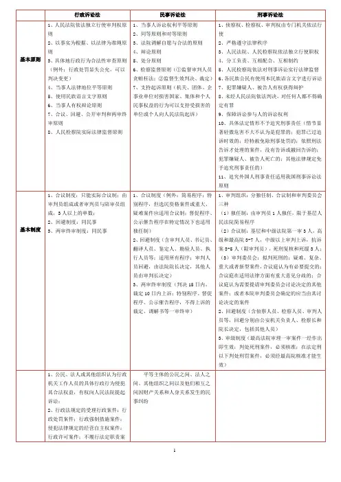(刑诉修改)三大诉讼法比较表格