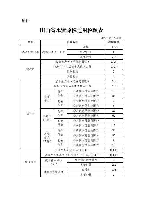 山西省水资源税适用税额表