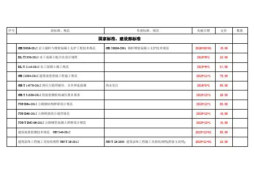 2015年1-12月更新标准目录讲解
