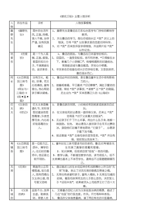 《朝花夕拾》主要人物评析表格模板