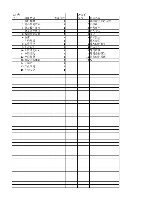 【国家社会科学基金】_外资企业研发_基金支持热词逐年推荐_【万方软件创新助手】_20140808