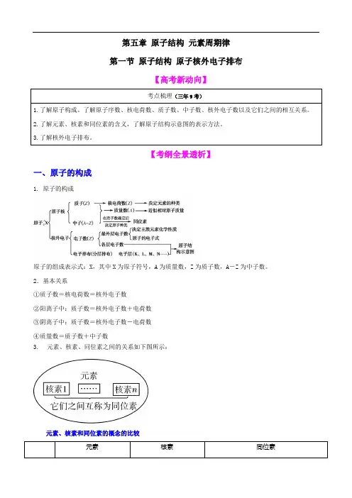化学一轮精品复习学案：51 原子结构 原子核外电子排布解读