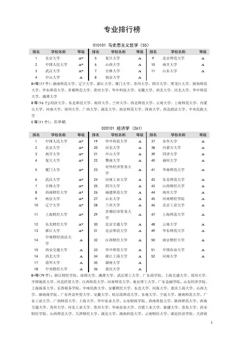中国大学专业排名
