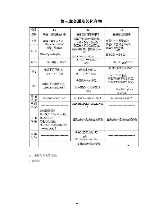 人教高中化学必修知识点总结第三章金属及其化合物