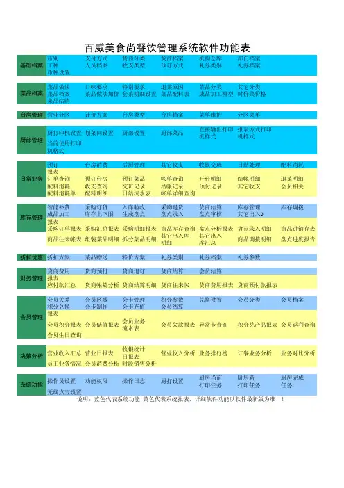 百威美食尚功能表