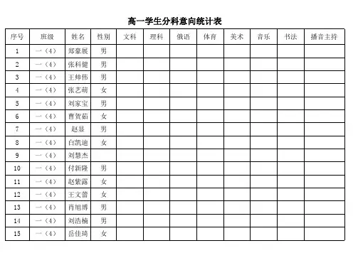 一(4)班学生分科意向 -
