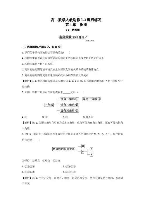 高二数学人教选修1-2第4单元4-2结构图课后练习及解析