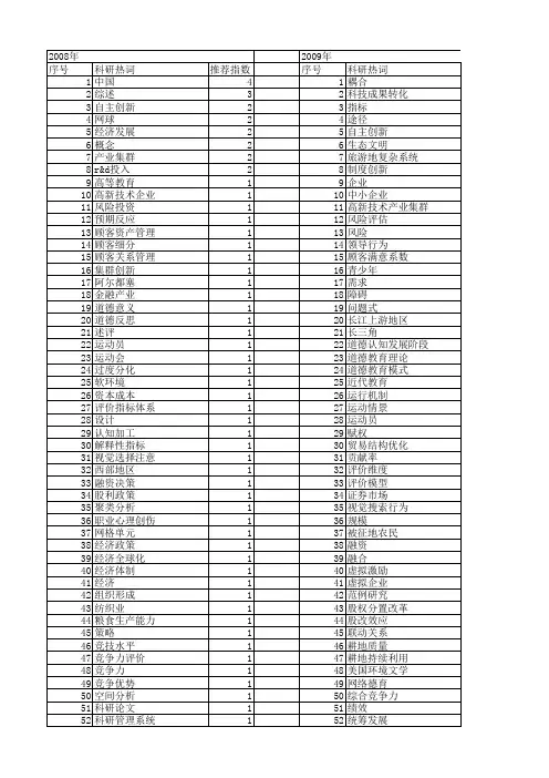 【国家社会科学基金】_大学科技成果_基金支持热词逐年推荐_【万方软件创新助手】_20140808