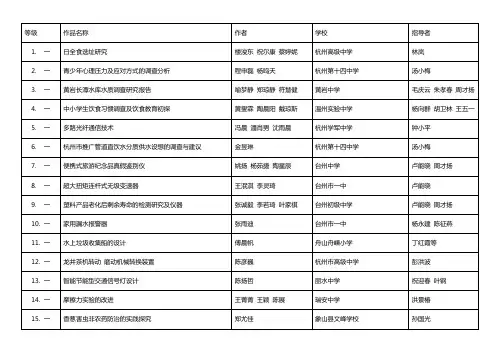 作品名称