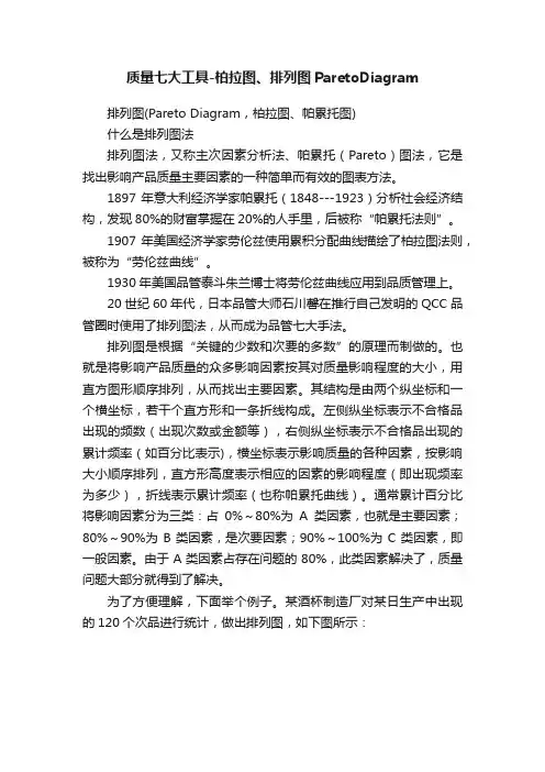 质量七大工具-柏拉图、排列图ParetoDiagram