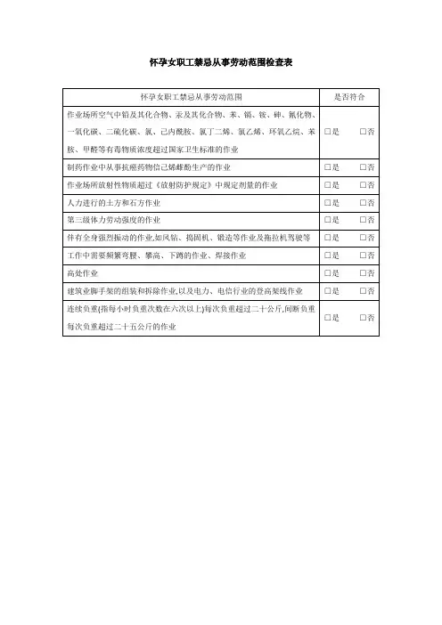 2019年50_女职工劳动保护合规检查表3-怀孕禁忌从事劳动范围-工具