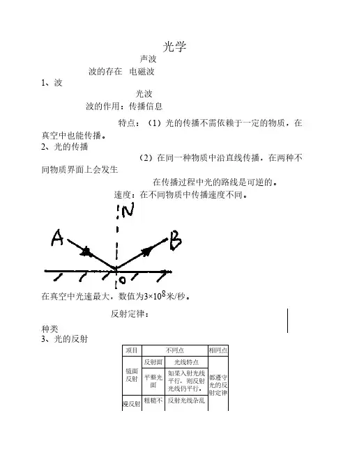 2012中考物理知识点总结[1]