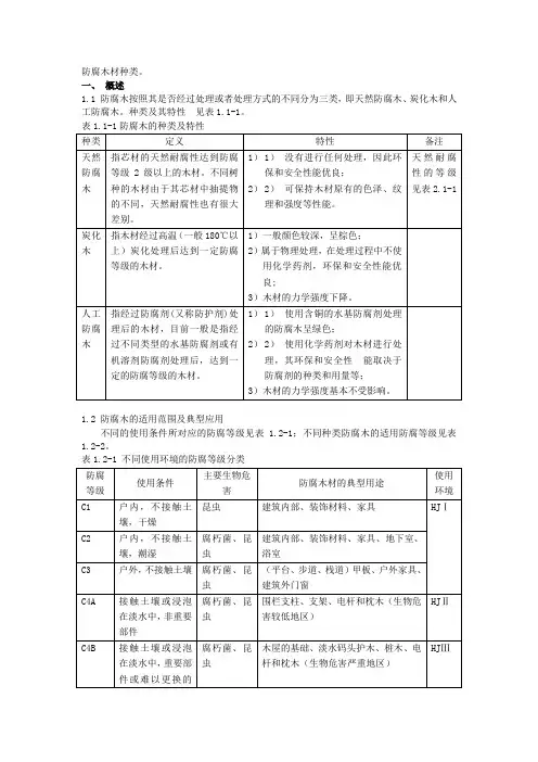 防腐木种类及其常用规格