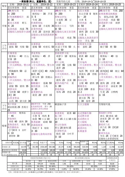 幼儿园每周带量食谱