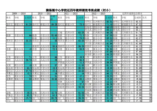 2013年职称评定成绩