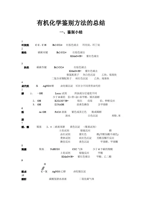 (完整版)大学有机化学鉴别(终极版)