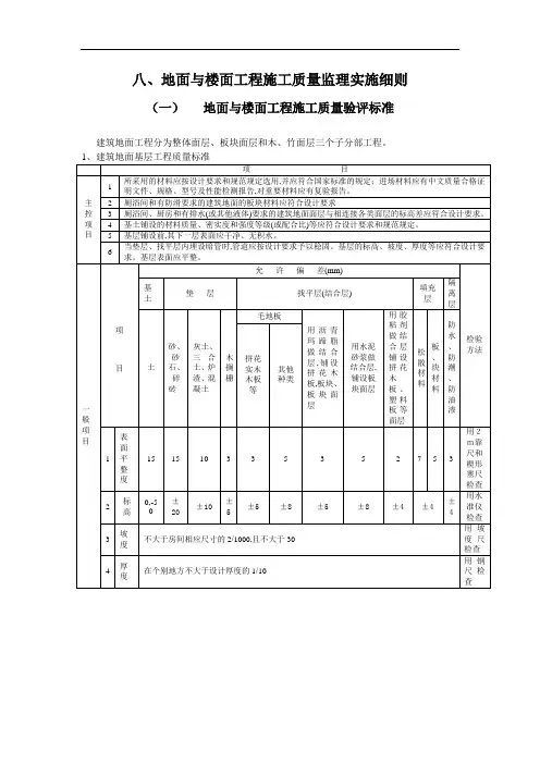 [最新版]地面与楼面工程施工质量监理实施细则