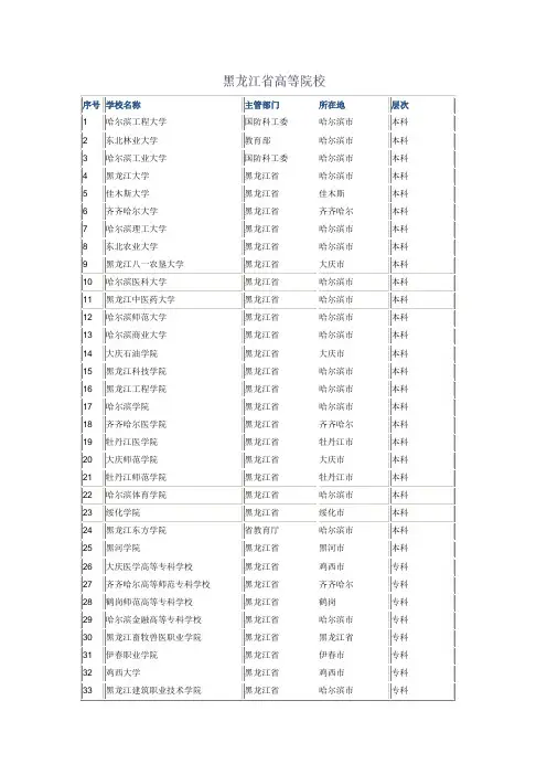 黑龙江省所有高等院校、大专学校查询