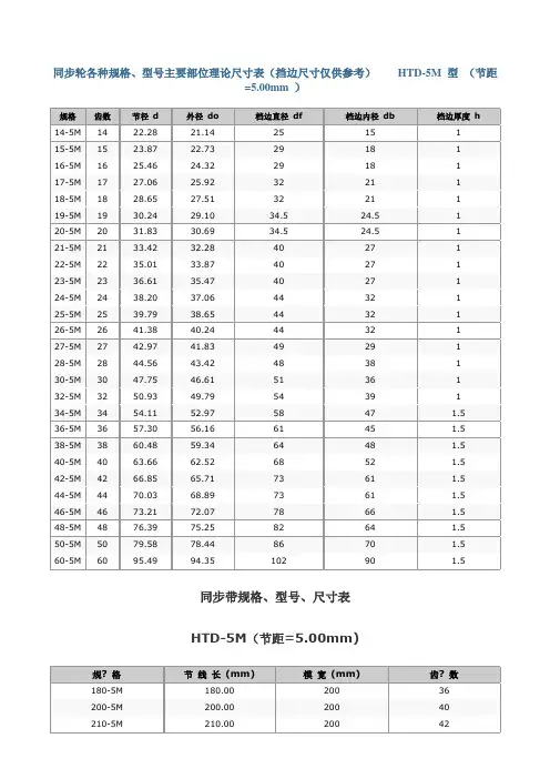 同步带 多楔带规格 型 尺寸表