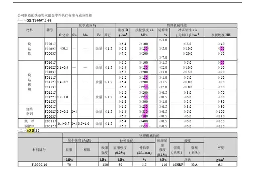 粉末冶金学习材料标准表.docx