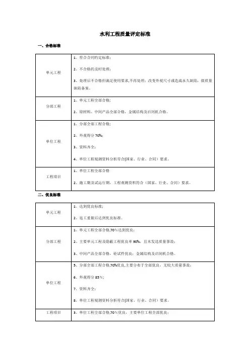 水利工程质量评定标准