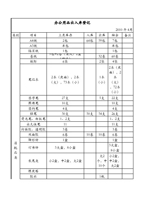 办公用品领用表出入库登记表