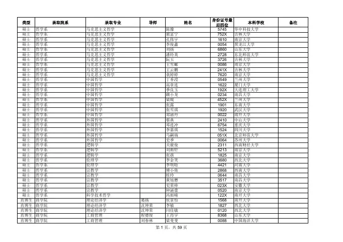 2019南京大学推免生名单