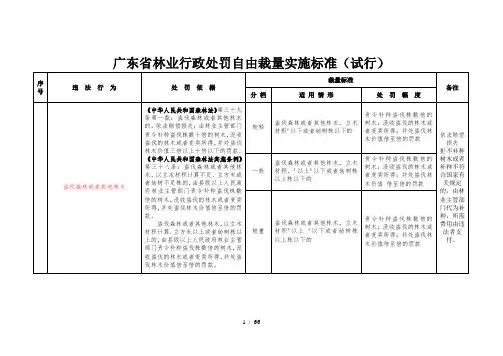 广东省林业行政处罚自由裁量实施标准(试行)