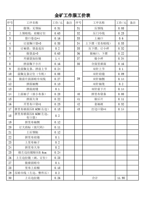 工作服工价表