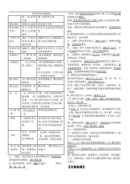 两次世界大战表格