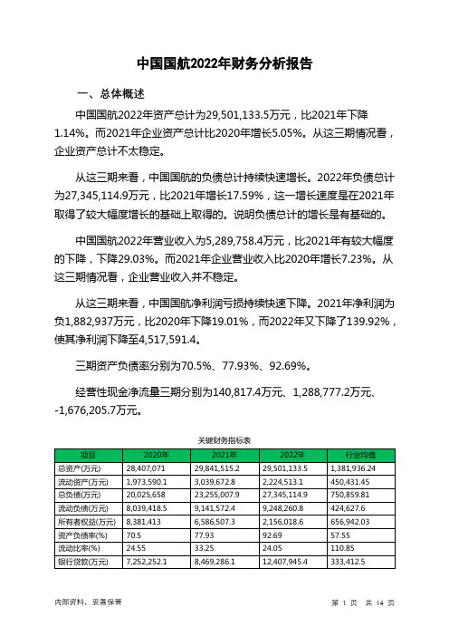 601111中国国航2022年财务分析报告-银行版