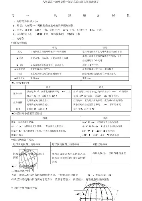人教版高一地理必修一知识点总结图文版面最详尽