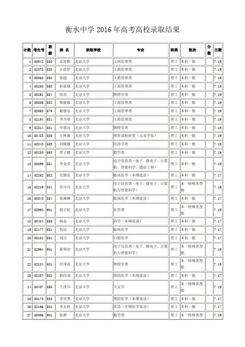 衡水中学2016年高考高校录取结果