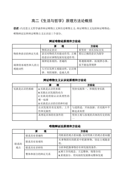 高二《生活与哲学》原理方法论概括