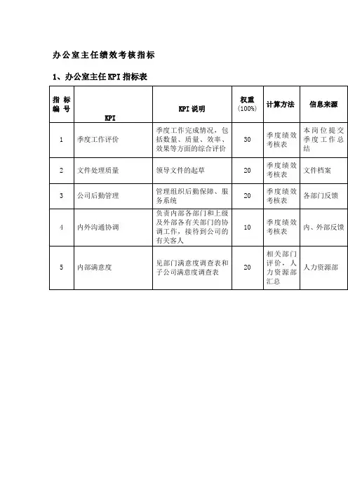 办公室主任绩效考核指标