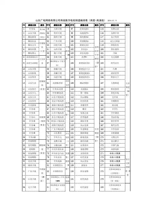 山东广电网络有限公司有线数字电视频道编排表