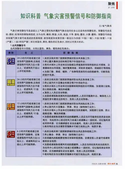 知识科普 气象灾害预警信号和防御指南