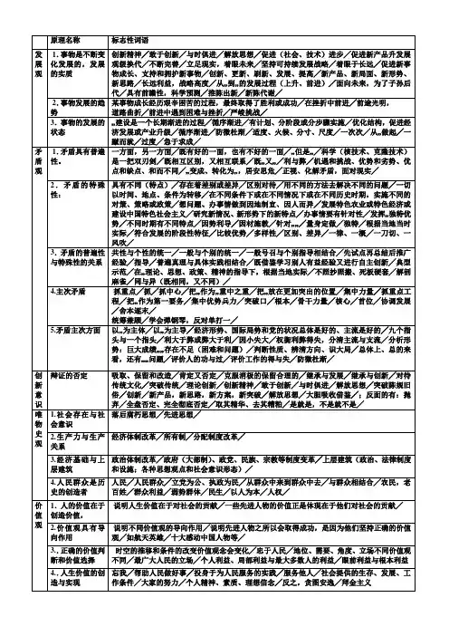 哲学原理的标志词整理
