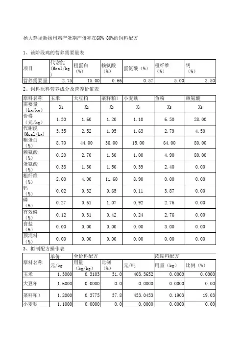 鸡产蛋率在60%-80%的饲料配方