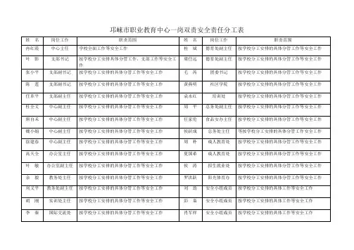 一岗双责安全责任分工表