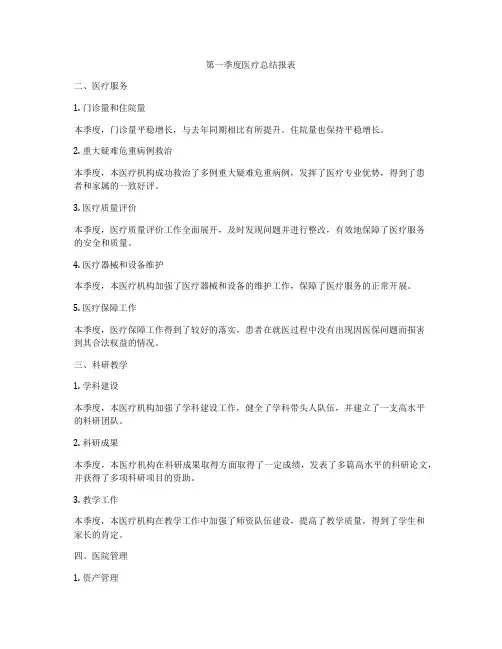 第一季度医疗总结报表