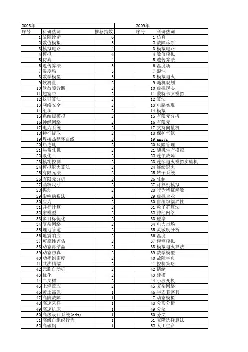 【国家自然科学基金】_自动化模拟_基金支持热词逐年推荐_【万方软件创新助手】_20140802