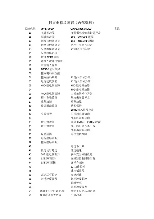 日立电梯故障码