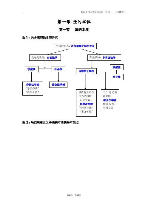笔记-法理学-法的本体(树形图)