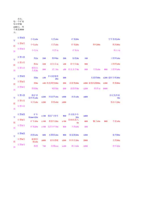 红警3 秘笈 快捷键 各单位详解